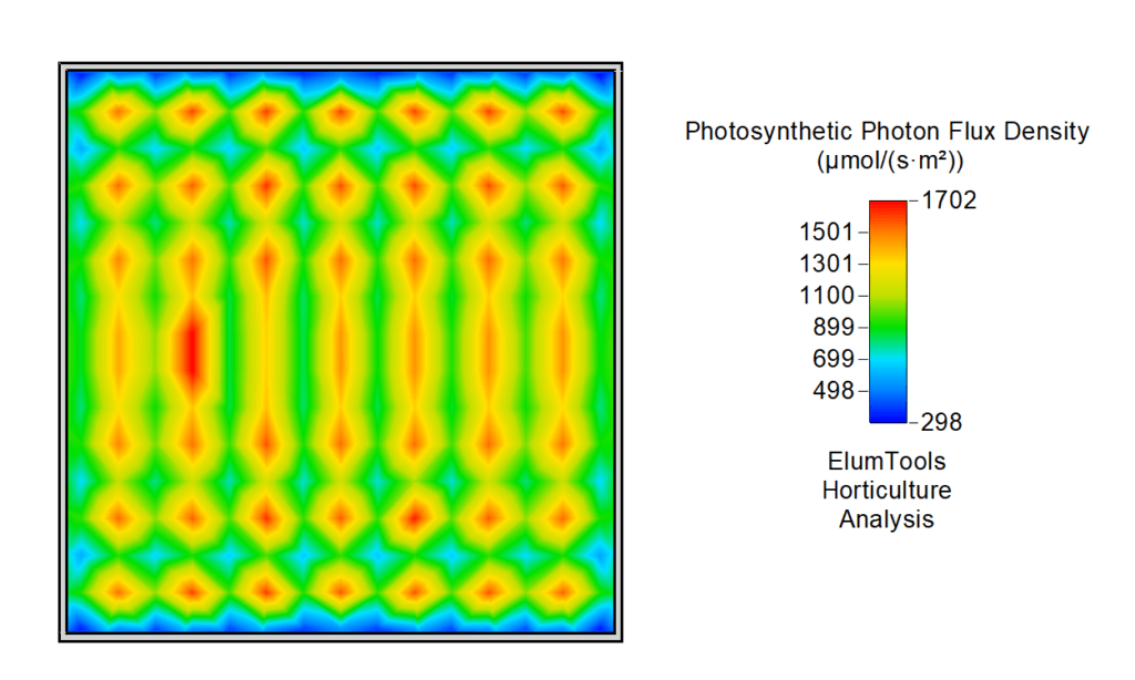 PPFD model